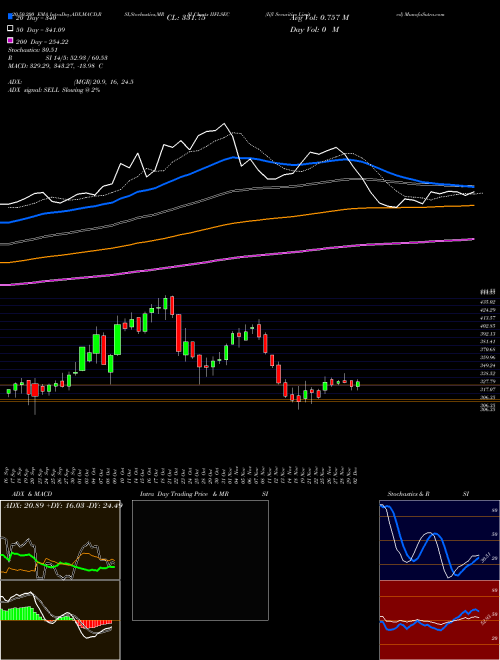 Iifl Securities Limited IIFLSEC Support Resistance charts Iifl Securities Limited IIFLSEC NSE