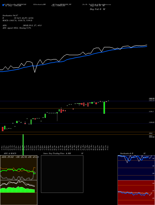 Chart Sec Re (IIFLZC25B_NW)  Technical (Analysis) Reports Sec Re [