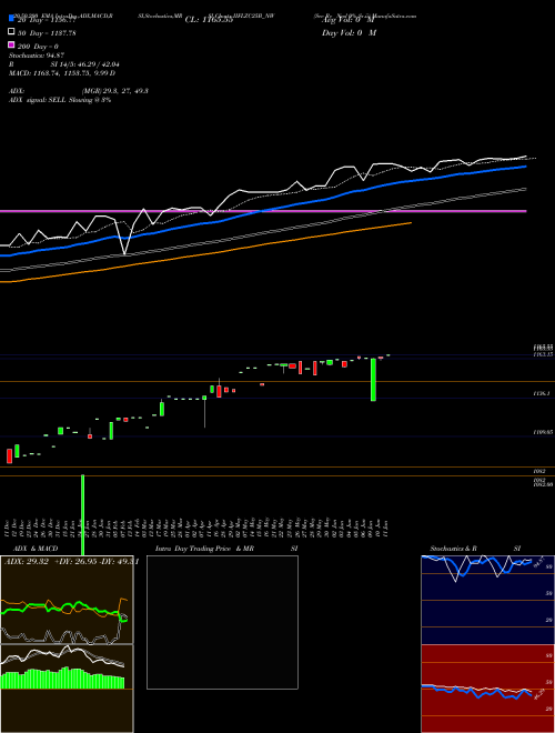 Sec Re Ncd 0% Sr.ii IIFLZC25B_NW Support Resistance charts Sec Re Ncd 0% Sr.ii IIFLZC25B_NW NSE