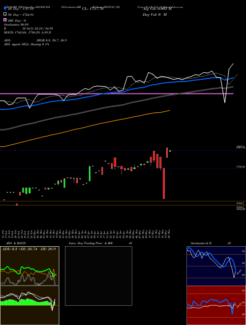 Unsec Red Ncd Sr. Vi IIFLZC25_ND Support Resistance charts Unsec Red Ncd Sr. Vi IIFLZC25_ND NSE