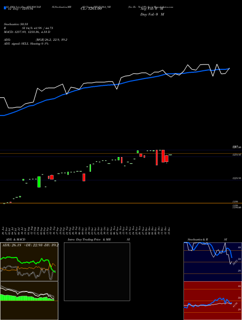 Chart Sec Re (IIFLZC26A_NR)  Technical (Analysis) Reports Sec Re [