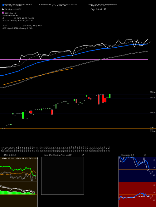 Sec Re Ncd 0% Sr.iv IIFLZC26A_NR Support Resistance charts Sec Re Ncd 0% Sr.iv IIFLZC26A_NR NSE