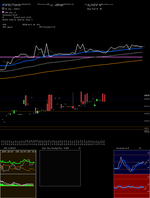 Sec Re Ncd 0% Sr.vii IIFLZC28A_NU Support Resistance charts Sec Re Ncd 0% Sr.vii IIFLZC28A_NU NSE