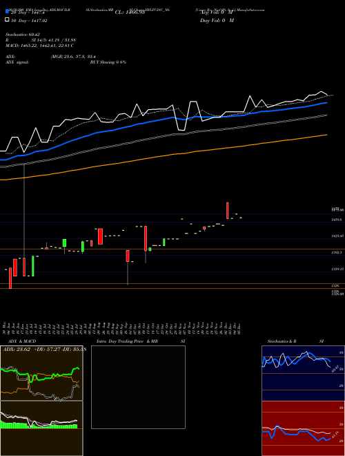 Unsec Re Ncd 0% Sr.iii IIFLZC28C_N6 Support Resistance charts Unsec Re Ncd 0% Sr.iii IIFLZC28C_N6 NSE
