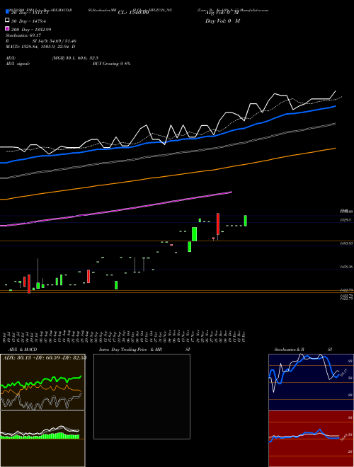 Unse Re Ncd 0% Sr.iii IIFLZC28_NG Support Resistance charts Unse Re Ncd 0% Sr.iii IIFLZC28_NG NSE