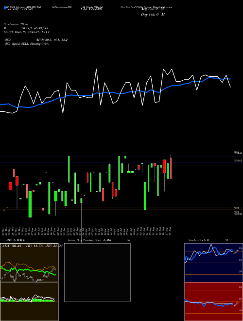 Chart Sec Red (IIFL_N5)  Technical (Analysis) Reports Sec Red [