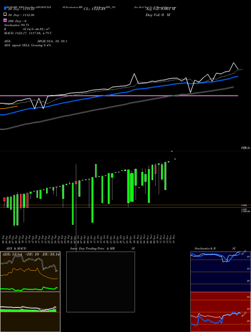 Sec Red Ncd Sr. I IIFL_N8 Support Resistance charts Sec Red Ncd Sr. I IIFL_N8 NSE