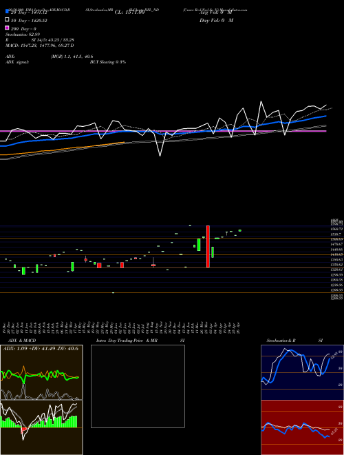 Unsec Red Ncd Sr. Vi IIFL_ND Support Resistance charts Unsec Red Ncd Sr. Vi IIFL_ND NSE