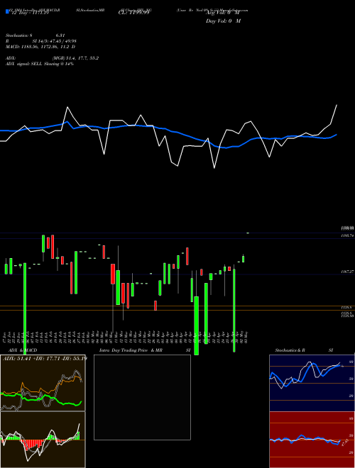 Chart Unse Re (IIFL_NG)  Technical (Analysis) Reports Unse Re [