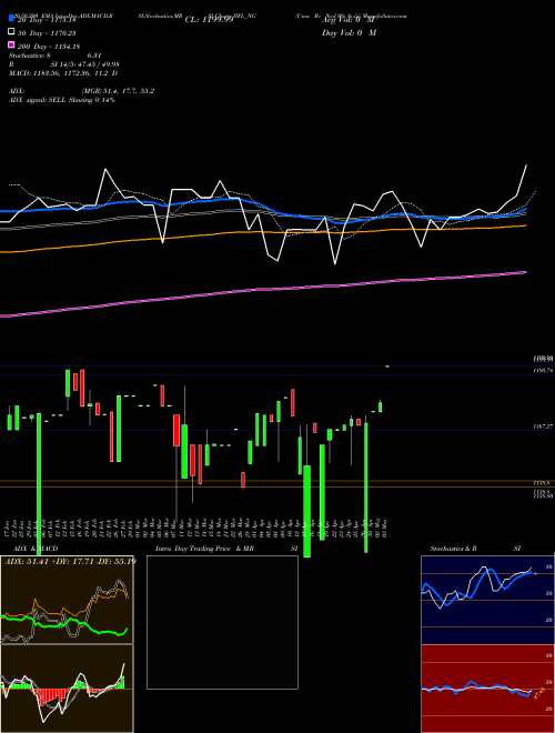 Unse Re Ncd 0% Sr.iii IIFL_NG Support Resistance charts Unse Re Ncd 0% Sr.iii IIFL_NG NSE