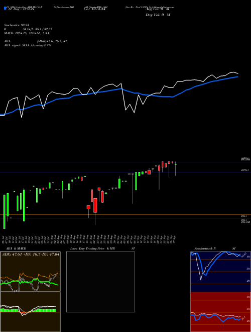 Chart Sec Re (IIFL_NH)  Technical (Analysis) Reports Sec Re [