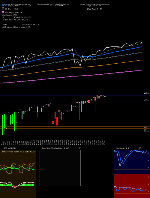 Sec Re Ncd 8.25% Sr.i IIFL_NH Support Resistance charts Sec Re Ncd 8.25% Sr.i IIFL_NH NSE