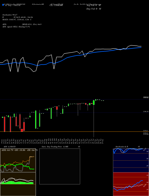Chart Sec Re (IIFL_NI)  Technical (Analysis) Reports Sec Re [