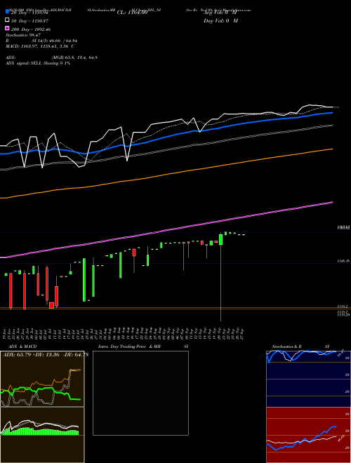 Sec Re Ncd 0% Sr.ii IIFL_NI Support Resistance charts Sec Re Ncd 0% Sr.ii IIFL_NI NSE