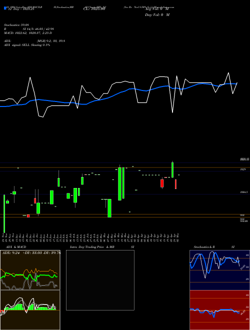Chart Sec Re (IIFL_NJ)  Technical (Analysis) Reports Sec Re [