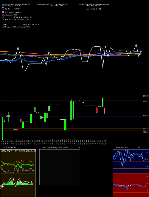 Sec Re Ncd 8.50% Sr.iii IIFL_NJ Support Resistance charts Sec Re Ncd 8.50% Sr.iii IIFL_NJ NSE