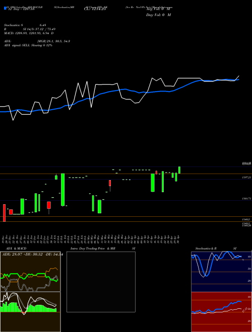 Chart Sec Re (IIFL_NK)  Technical (Analysis) Reports Sec Re [