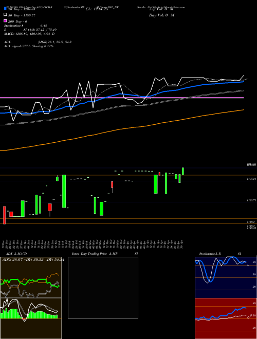 Sec Re Ncd 0% Sr.iv IIFL_NK Support Resistance charts Sec Re Ncd 0% Sr.iv IIFL_NK NSE