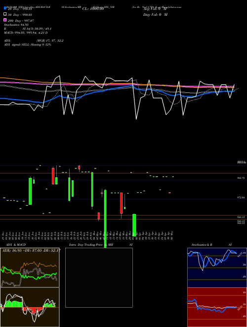 Sec Re Ncd 8.75% Sr.vi IIFL_NM Support Resistance charts Sec Re Ncd 8.75% Sr.vi IIFL_NM NSE