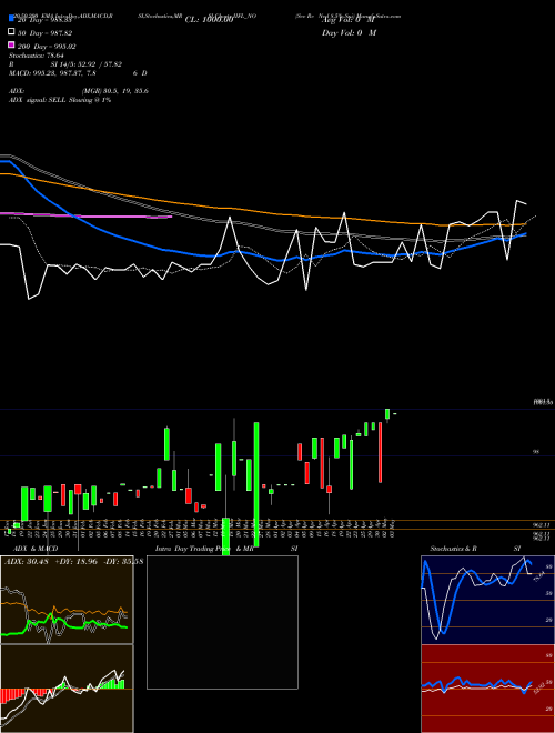 Sec Re Ncd 8.5% Sr.i IIFL_NO Support Resistance charts Sec Re Ncd 8.5% Sr.i IIFL_NO NSE