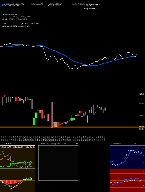 Chart Sec Re (IIFL_NS)  Technical (Analysis) Reports Sec Re [