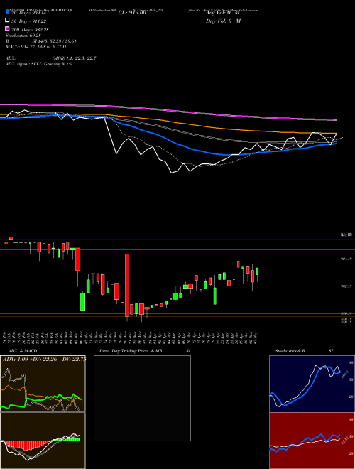 Sec Re Ncd 8.65% Sr.v IIFL_NS Support Resistance charts Sec Re Ncd 8.65% Sr.v IIFL_NS NSE