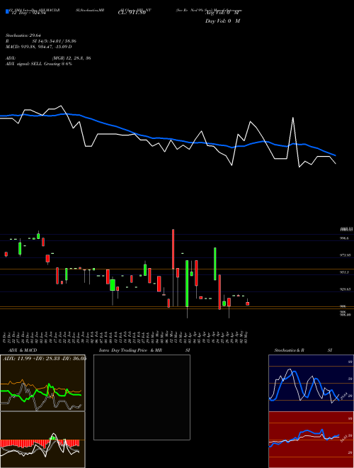 Chart Sec Re (IIFL_NT)  Technical (Analysis) Reports Sec Re [