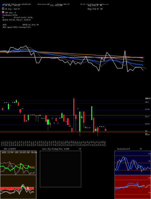 Sec Re Ncd 9% Sr.vi IIFL_NT Support Resistance charts Sec Re Ncd 9% Sr.vi IIFL_NT NSE