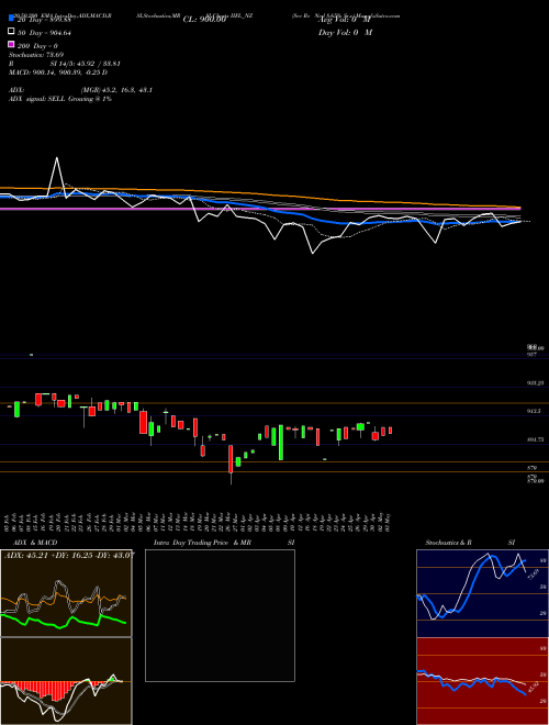 Sec Re Ncd 8.65% Sr.v IIFL_NZ Support Resistance charts Sec Re Ncd 8.65% Sr.v IIFL_NZ NSE