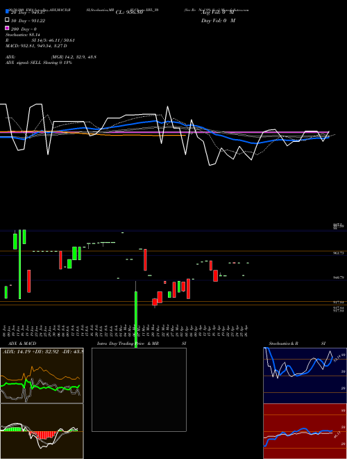 Sec Re Ncd 9% Sr.vi IIFL_Y0 Support Resistance charts Sec Re Ncd 9% Sr.vi IIFL_Y0 NSE