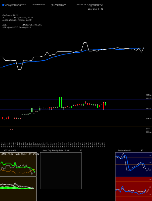 Chart Iihfl Ncd (IIHFL_N3)  Technical (Analysis) Reports Iihfl Ncd [