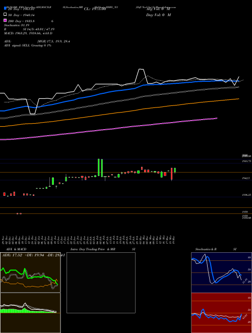 Iihfl Ncd Opt Ii IIHFL_N3 Support Resistance charts Iihfl Ncd Opt Ii IIHFL_N3 NSE