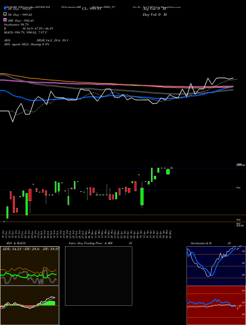 Sec Re Ncd 8.25% Sr.i IIHFL_N7 Support Resistance charts Sec Re Ncd 8.25% Sr.i IIHFL_N7 NSE