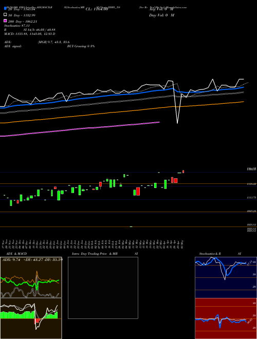 Sec Re Ncd 0% Sr.ii IIHFL_N8 Support Resistance charts Sec Re Ncd 0% Sr.ii IIHFL_N8 NSE