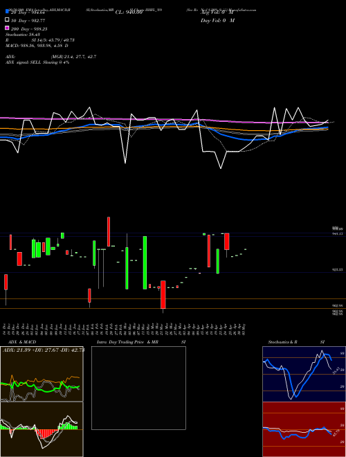 Sec Re Ncd 8.20% Sr.iii IIHFL_N9 Support Resistance charts Sec Re Ncd 8.20% Sr.iii IIHFL_N9 NSE