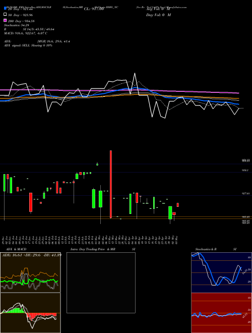 Sec Re Ncd 8.43% Sr.vi IIHFL_NC Support Resistance charts Sec Re Ncd 8.43% Sr.vi IIHFL_NC NSE