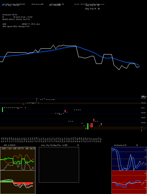 Chart Sec Re (IIHFL_ND)  Technical (Analysis) Reports Sec Re [