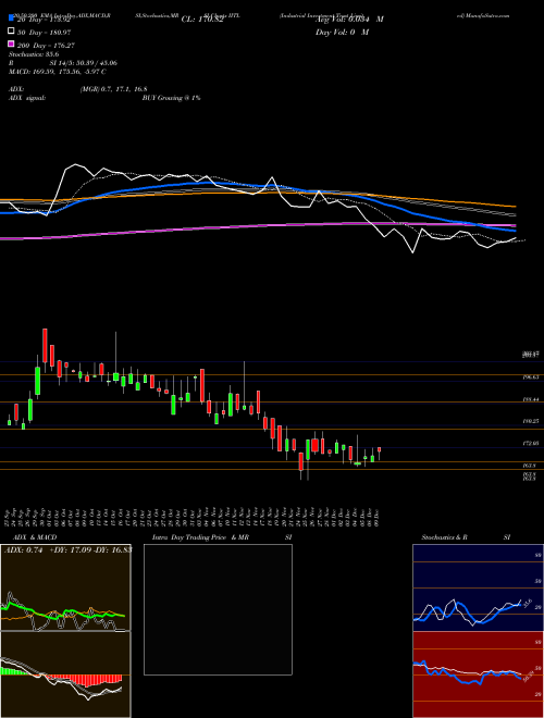 Industrial Investment Trust Limited IITL Support Resistance charts Industrial Investment Trust Limited IITL NSE