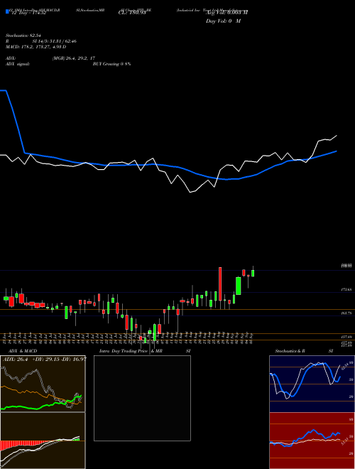 Chart Industrial Inv (IITL_BE)  Technical (Analysis) Reports Industrial Inv [