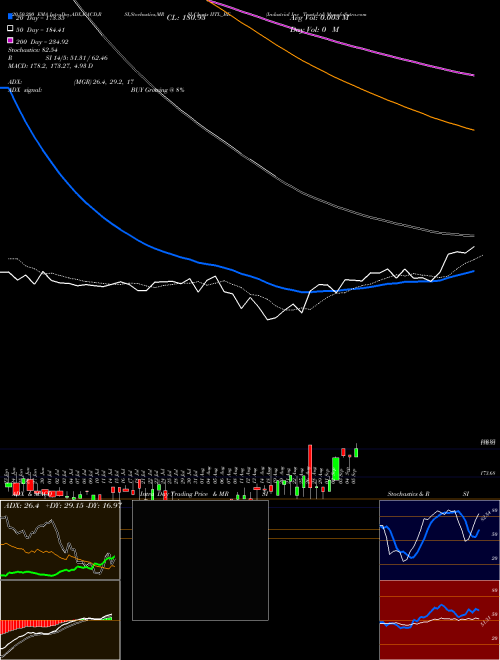 Industrial Inv Trust Ltd IITL_BE Support Resistance charts Industrial Inv Trust Ltd IITL_BE NSE