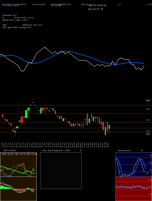 Chart Il Fs (ILNFSENGG_BZ)  Technical (Analysis) Reports Il Fs [