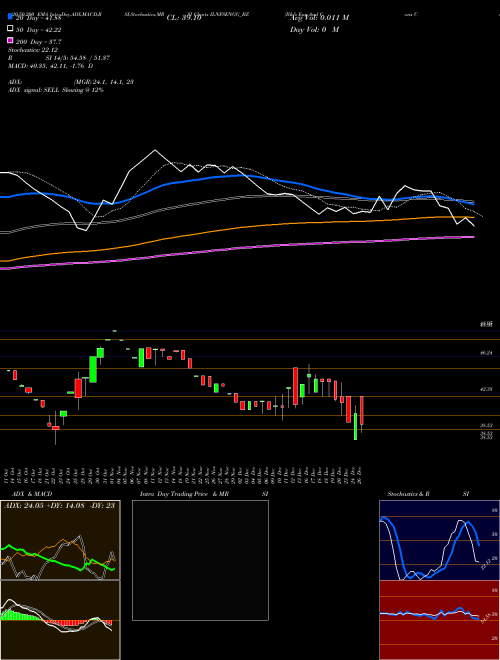 Il&fs Eng And Cons Co Ltd ILNFSENGG_BZ Support Resistance charts Il&fs Eng And Cons Co Ltd ILNFSENGG_BZ NSE