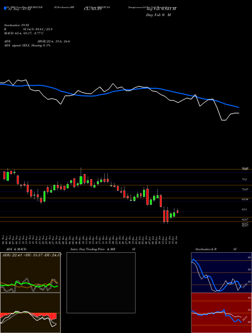 Chart Imagicaaworld Ent (IMAGICAA)  Technical (Analysis) Reports Imagicaaworld Ent [