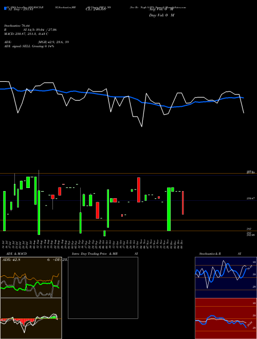 Chart Sec Re (IMC1_N0)  Technical (Analysis) Reports Sec Re [