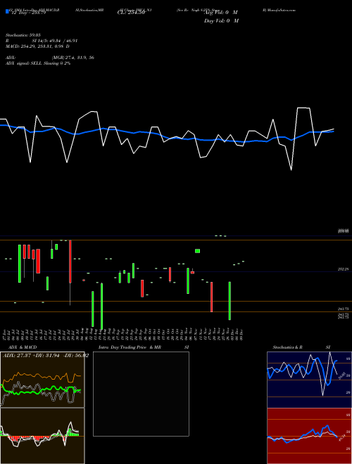 Chart Sec Re (IMC1_N1)  Technical (Analysis) Reports Sec Re [