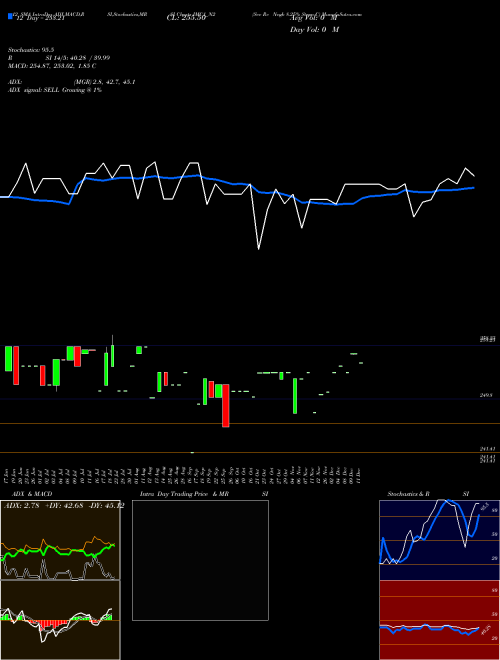 Chart Sec Re (IMC1_N2)  Technical (Analysis) Reports Sec Re [