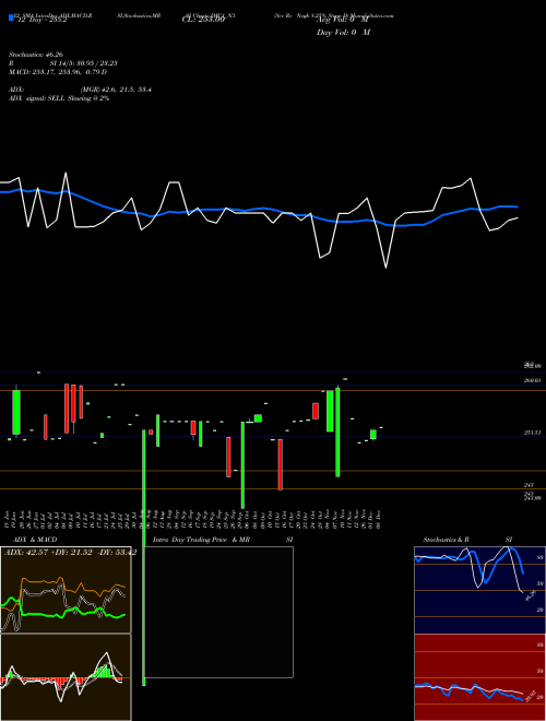 Chart Sec Re (IMC1_N3)  Technical (Analysis) Reports Sec Re [