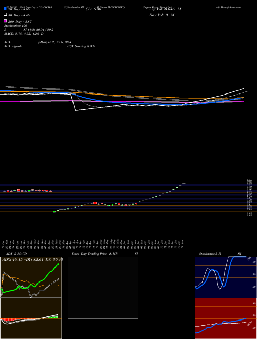 Impex Ferro Tech Limited IMPEXFERRO Support Resistance charts Impex Ferro Tech Limited IMPEXFERRO NSE