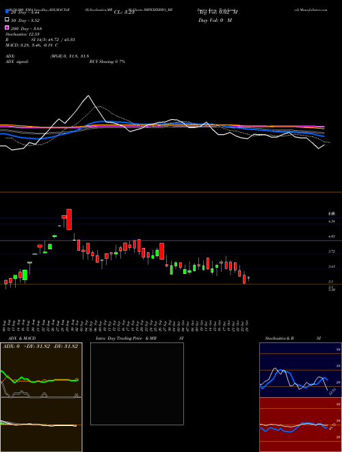 Impex Ferro Tech Limited IMPEXFERRO_BE Support Resistance charts Impex Ferro Tech Limited IMPEXFERRO_BE NSE
