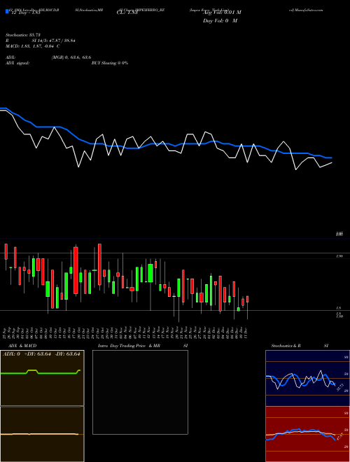 Chart Impex Ferro (IMPEXFERRO_BZ)  Technical (Analysis) Reports Impex Ferro [